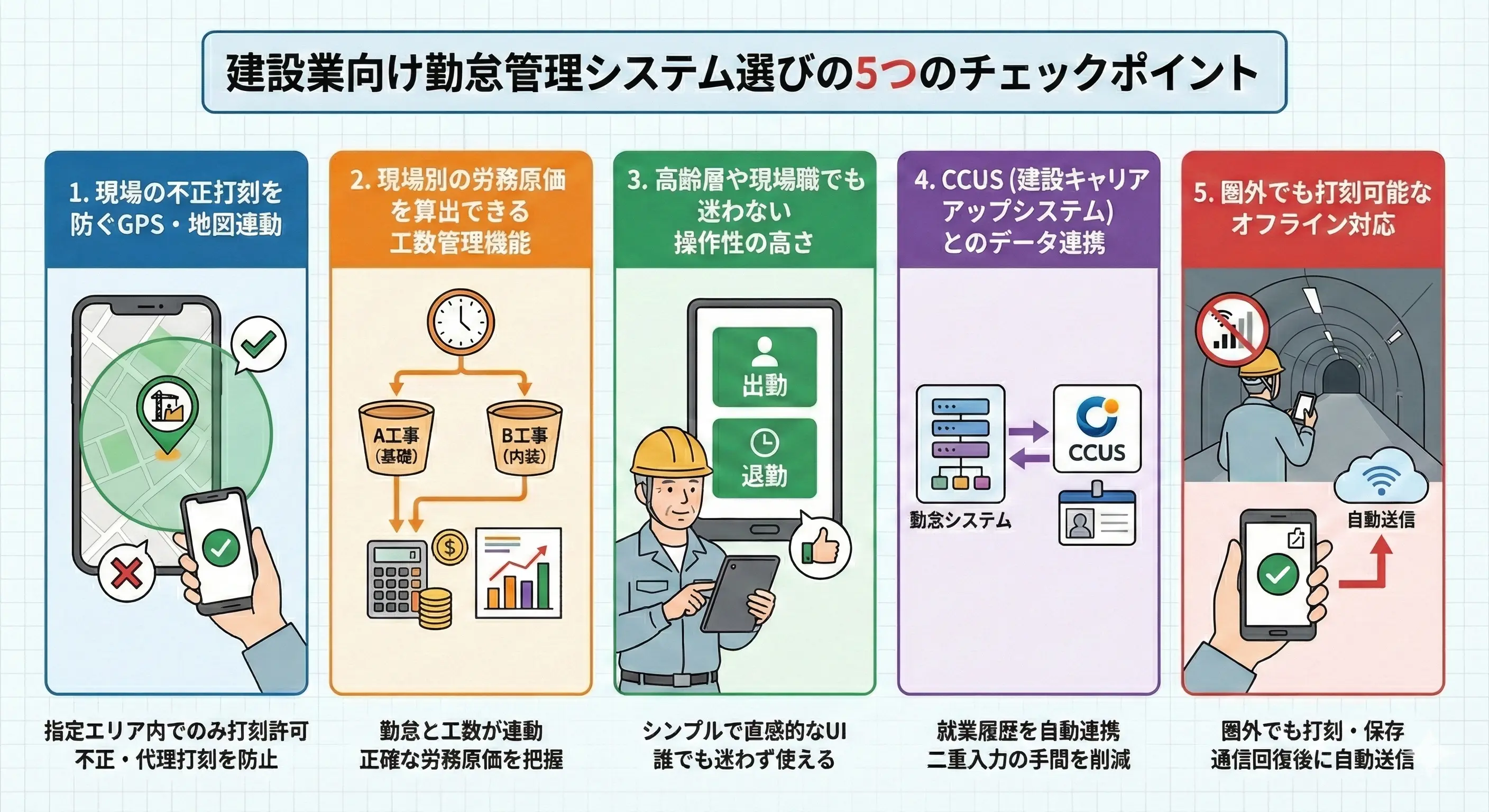 建設業向け勤怠管理システム選びの5つのチェックポイント